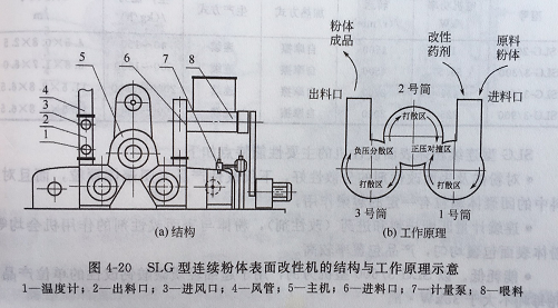 硫酸鋇 云母 硅微粉