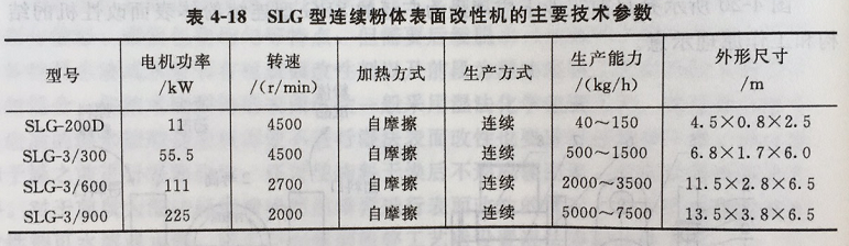 煅燒高嶺土 絹云母