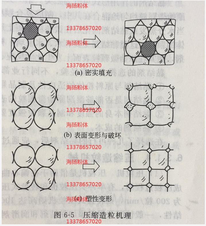 海揚粉體咨詢電話