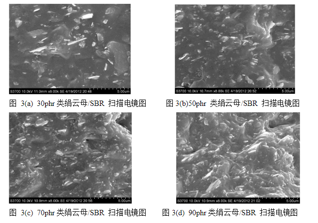 海揚(yáng)粉體云母粉作為填料在橡膠中的應(yīng)用